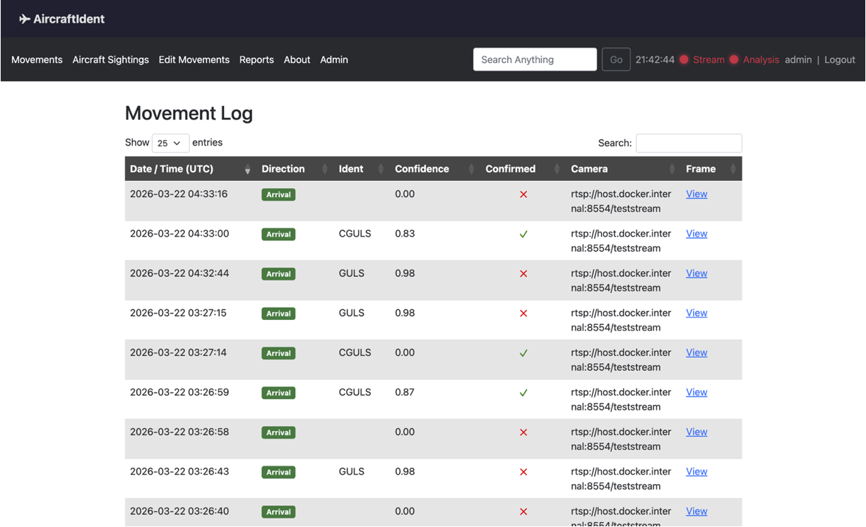 Movements log